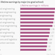 Image for article titled Happy Equal Pay Day: US women had to work this far into 2015 to earn what men did in 2014